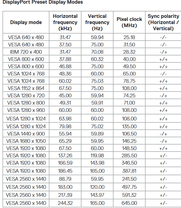 Screenshot 2023-11-10 at 18-01-32 Dell G2724D Monitor User's Guide - 8a67359a8f3d12e1a58cd51a4...png