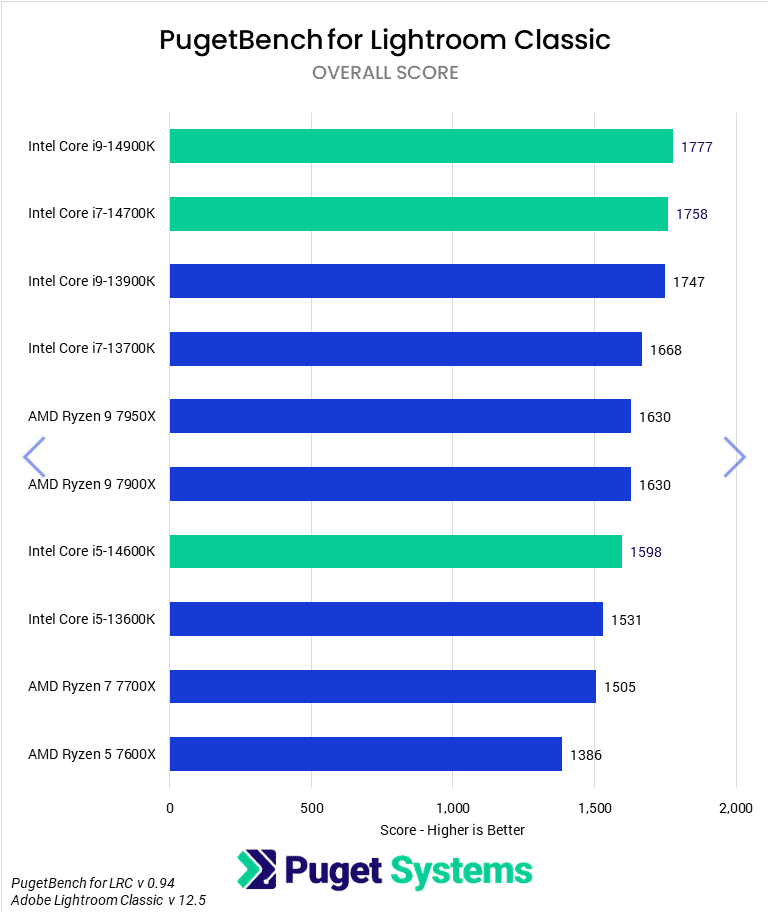 Screenshot 2023-11-19 at 18-04-33 Intel Core 14th Gen Processors Content Creation Review.png