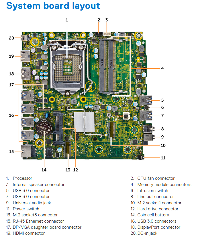 Screenshot 2023-12-09 at 20-12-47 OptiPlex 7040M Owner's Manual - opti7040m-om-en-us.pdf.png