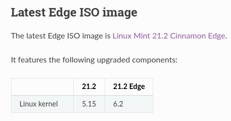 Screenshot 2023-12-15 at 10-56-00 Edge ISO Images — Linux Mint User Guide documentation.png