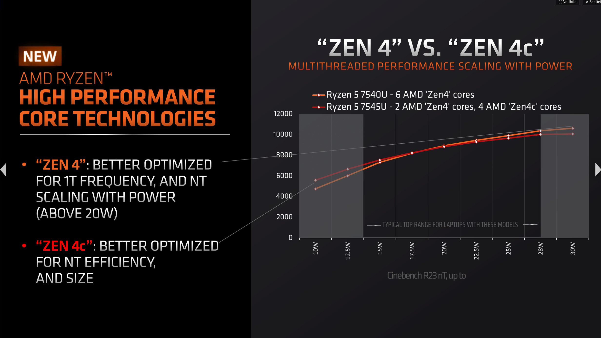 Screenshot 2023-12-17 at 22-51-52 „Phoenix2“ mit Zen 4c für Notebooks AMD Ryzen 7000 setzt nun...png