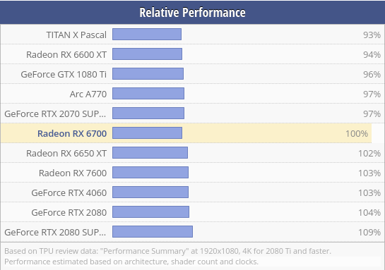 Screenshot 2024-01-11 at 22-38-33 AMD Radeon RX 6700 Specs.png