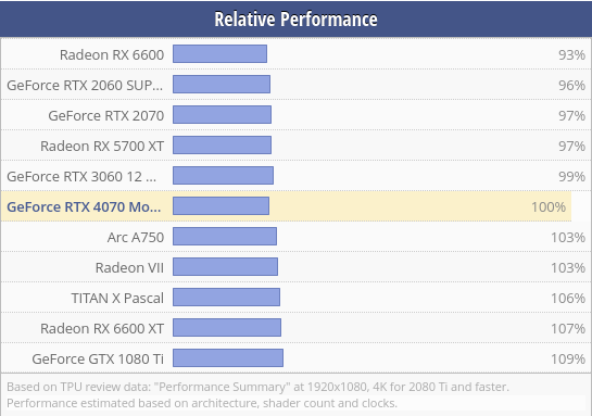 Screenshot 2024-01-18 at 20-02-47 NVIDIA GeForce RTX 4070 Mobile Specs.png