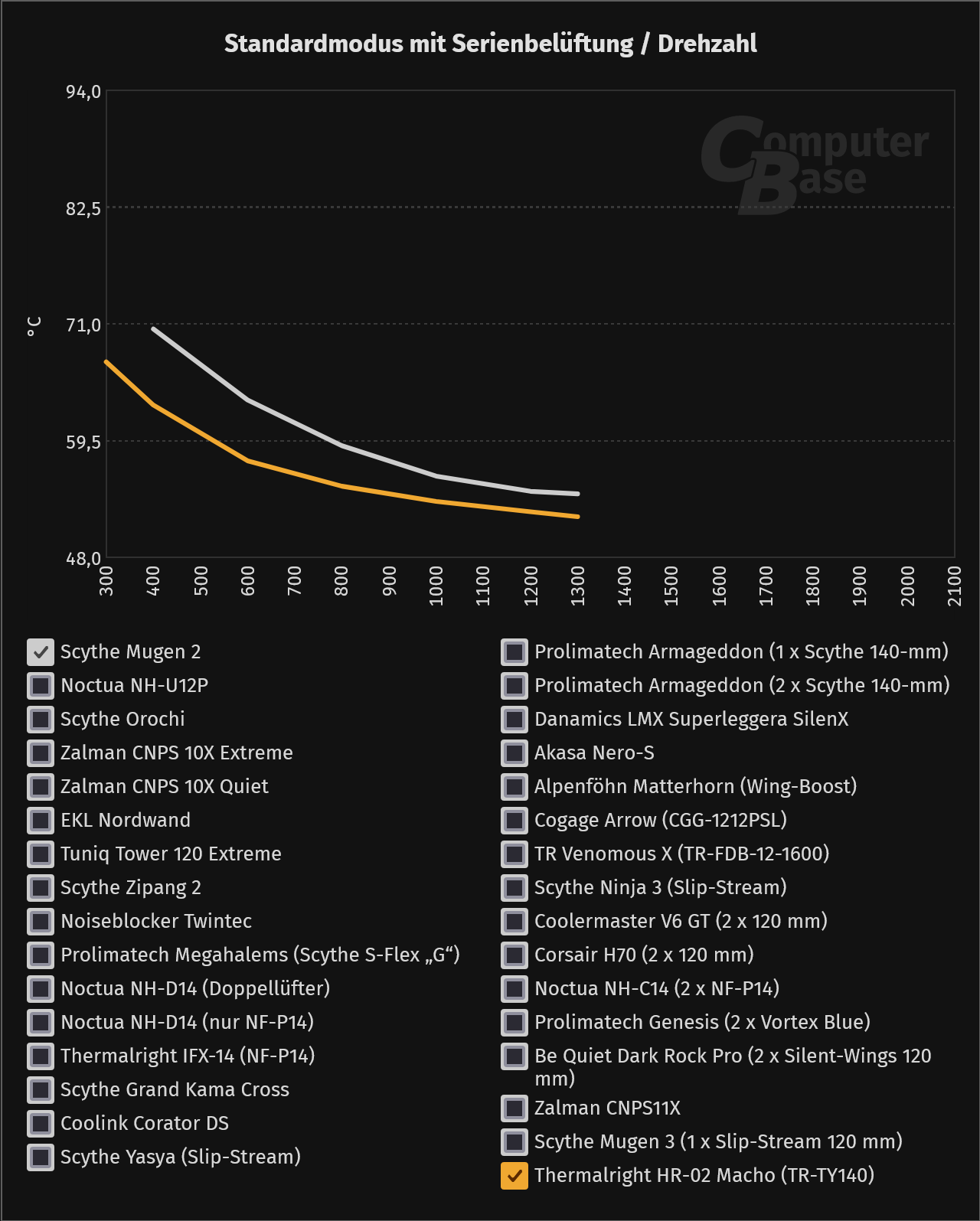 Screenshot 2024-01-20 at 12-18-18 Thermalright HR-02 Macho im Test Günstiger High-End-Kühler (...png