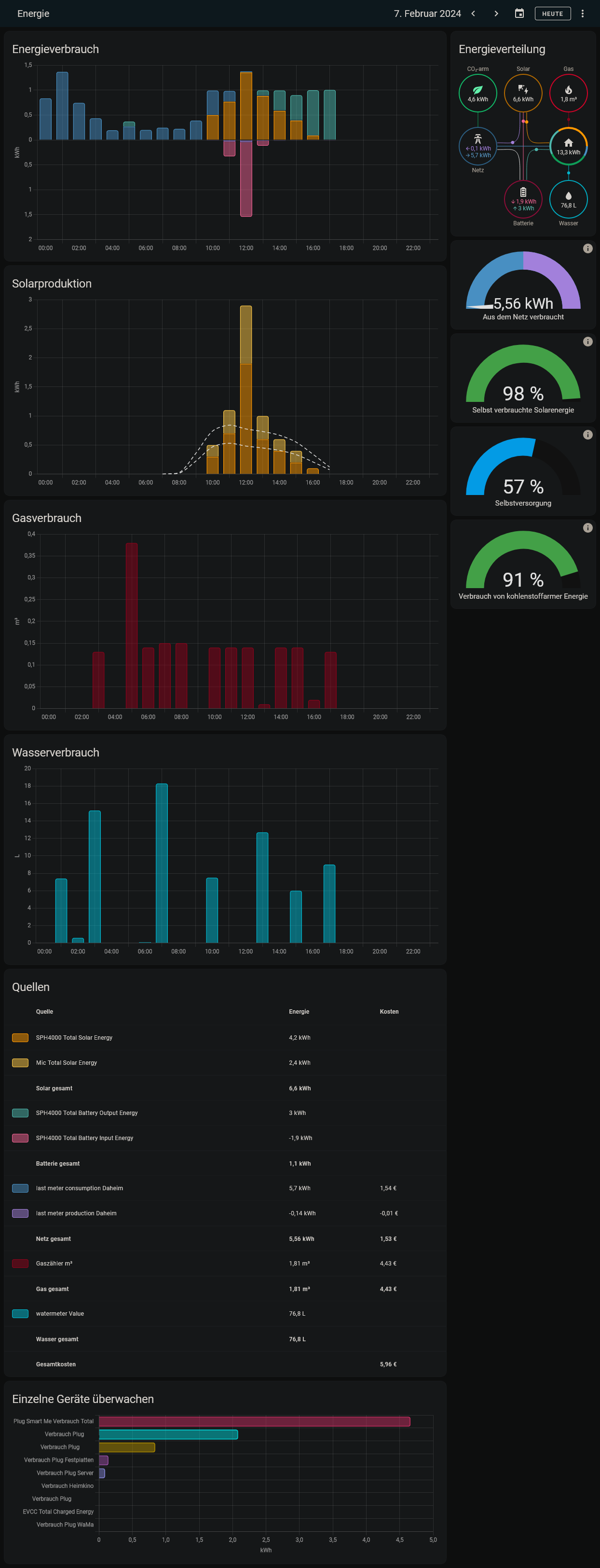 Screenshot 2024-02-07 at 18-31-12 Energie – Home Assistant.png
