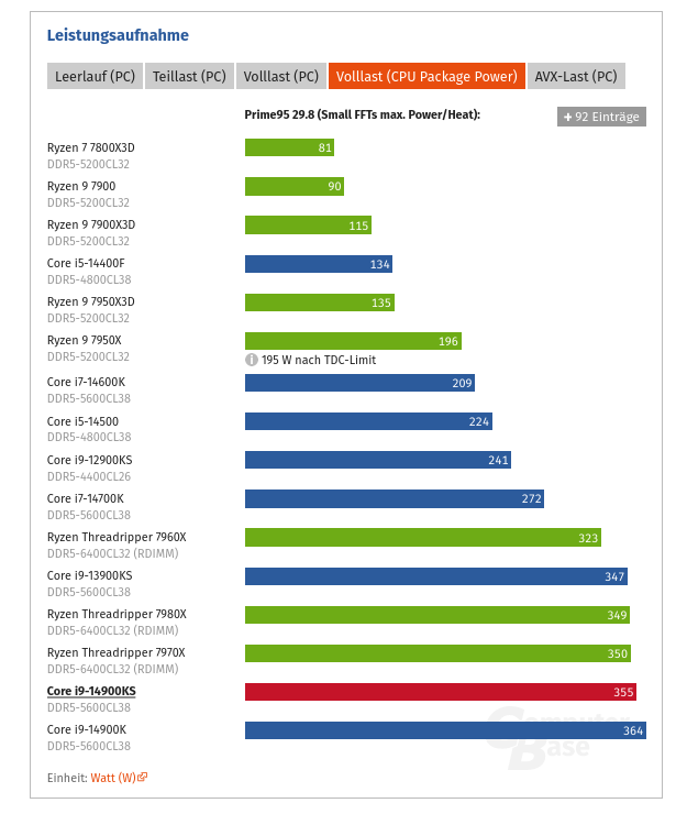 Screenshot 2024-03-14 at 16-35-31 Intel Core i9-14900KS im Test Anwendungs-Benchmarks Leistung...png