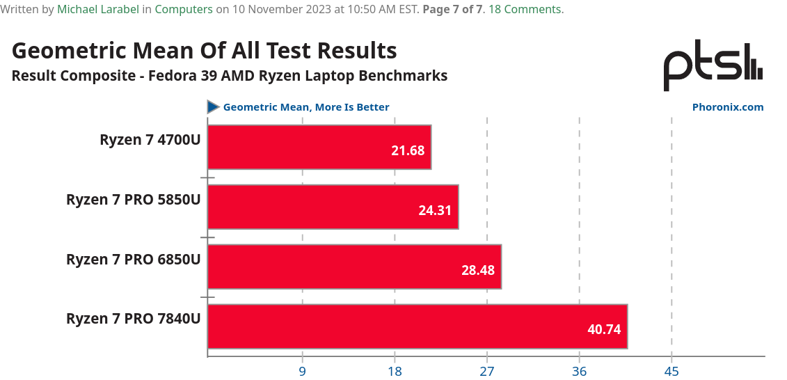 Screenshot 2024-05-03 at 09-05-39 AMD Ryzen Lenovo Laptop Linux Performance For Zen 2 _ Zen 3 ...png