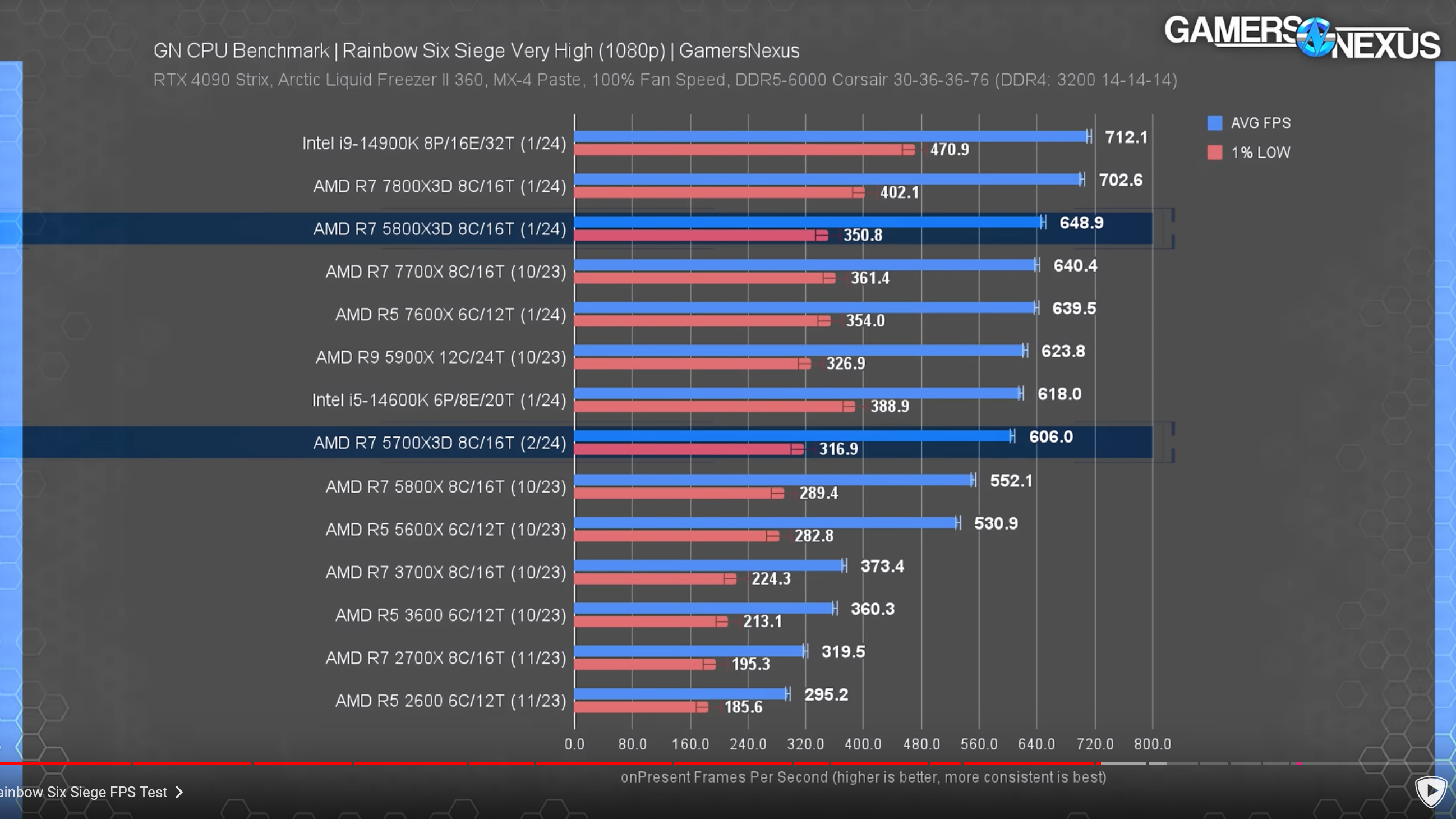 Screenshot 2024-05-09 at 09-35-37 New AMD Ryzen 7 5700X3D CPU Review & Benchmarks vs. 5800X3D ...png