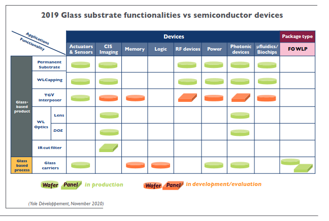 Screenshot 2024-05-14 at 18-24-08 Glass Substrate for Semiconductor Applications 2020 - Yole D...png