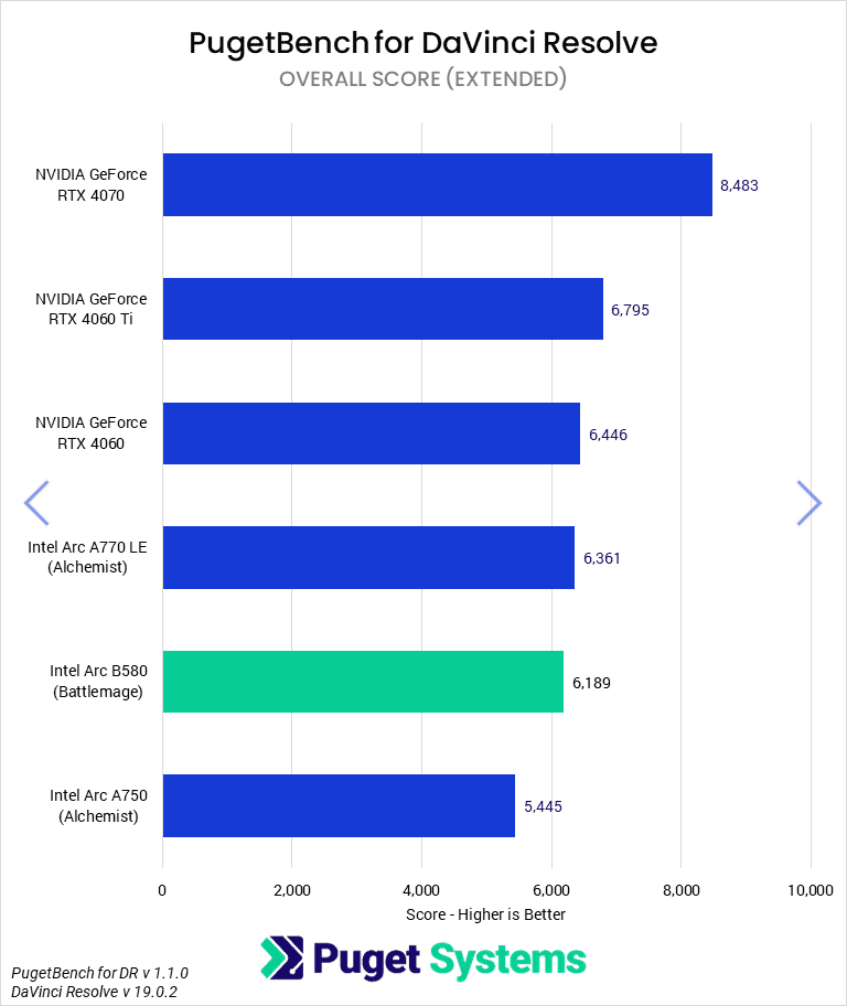 Screenshot 2025-01-21 at 16-39-49 Intel Arc B580 Content Creation Review Puget Systems.png