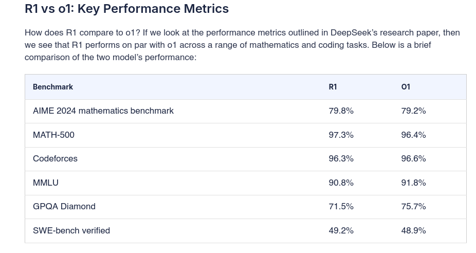 Screenshot 2025-01-27 at 14-10-17 Can DeepSeek R1 Take On OpenAI o1 Benchmarks Say Yes - Techo...png