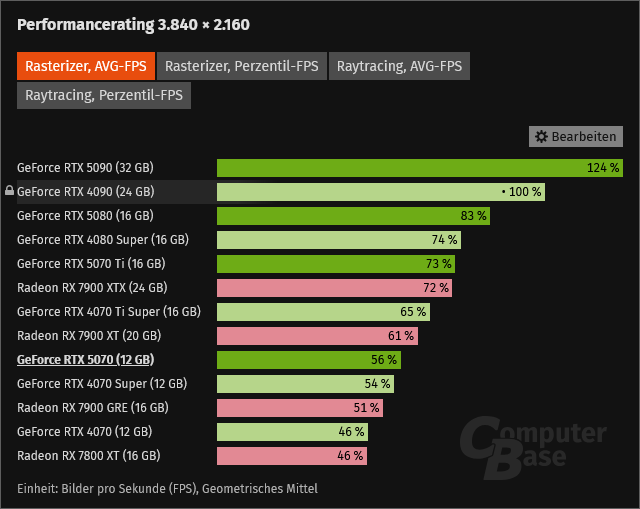 Screenshot 2025-03-31 at 23-18-24 Nvidia GeForce RTX 5070 im Test Benchmarks in WQHD UWQHD sow...png