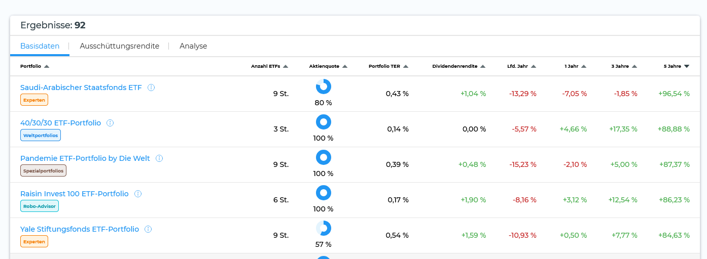 Screenshot 2025-04-06 at 09-51-43 ETF-Portfolios 100 Musterportfolios zum Nachbauen.png