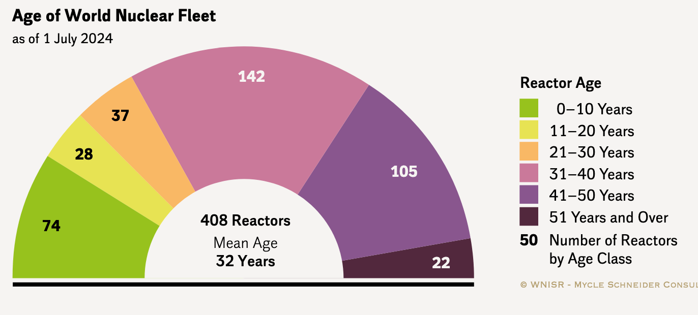 Screenshot 2025-05-02 at 16-58-06 wnisr2024-v2.pdf.png