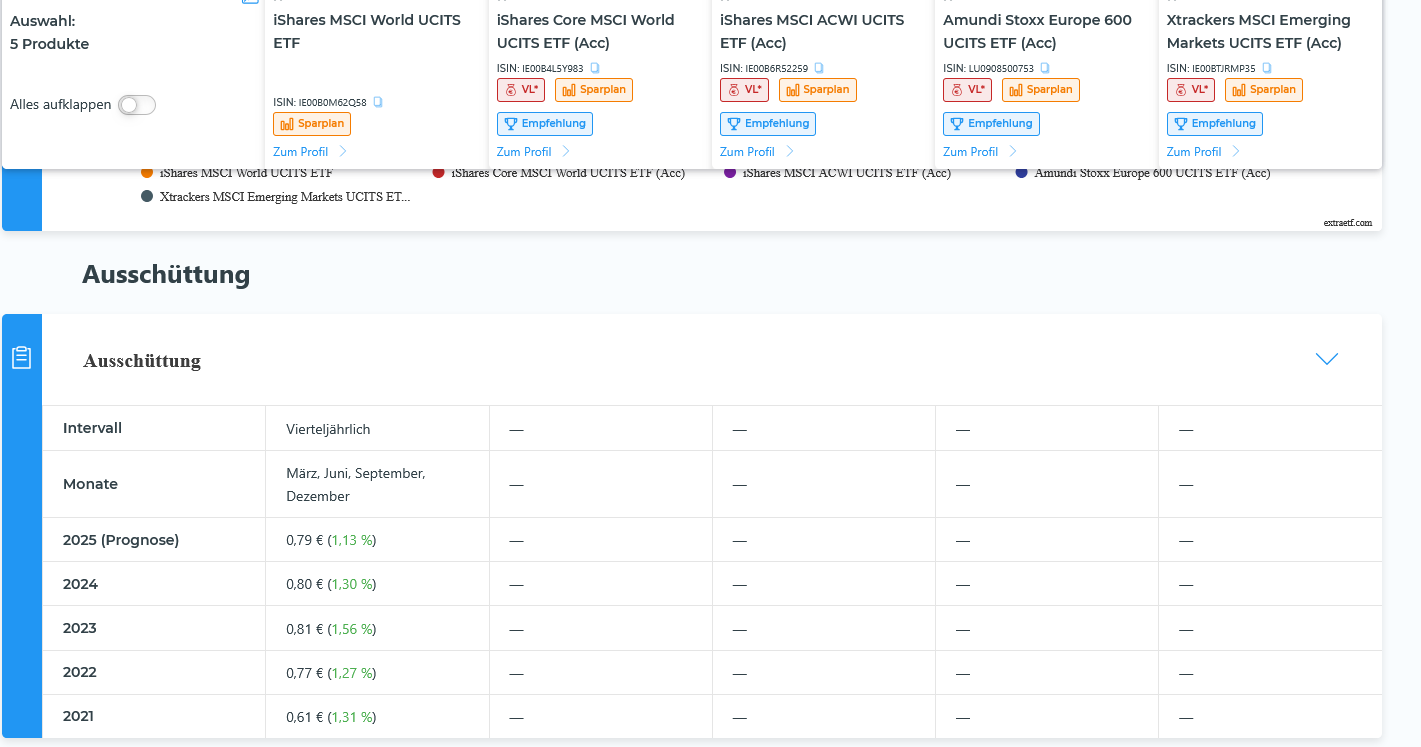 Screenshot 2025-05-03 at 07-22-41 ETF-Vergleich Kosten Wertentwicklung & mehr vergleichen.png