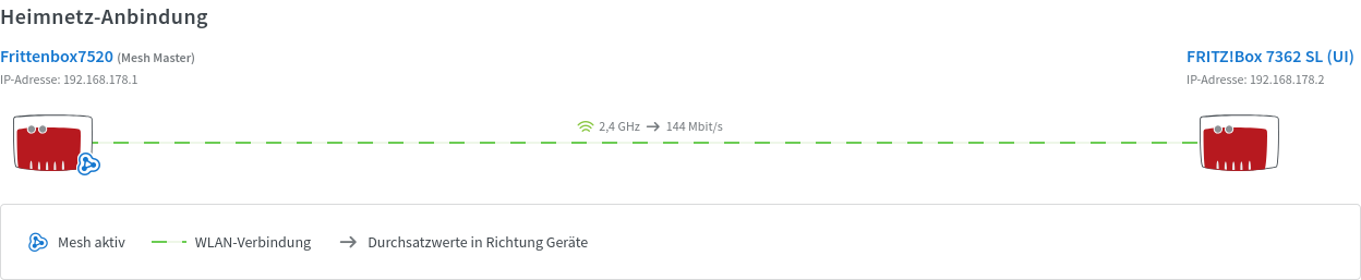 Screenshot 2025-06-01 at 19-49-50 FRITZ!Box 7520.png