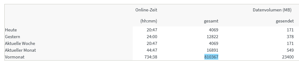Screenshot 2025-06-02 at 20-49-55 FRITZ!Box - Online-Zähler Datenvolumen.png
