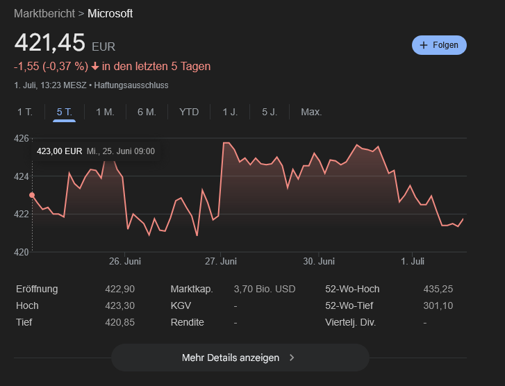 Screenshot 2025-07-01 at 13-46-29 micropsoft akttie - Google Suche.png