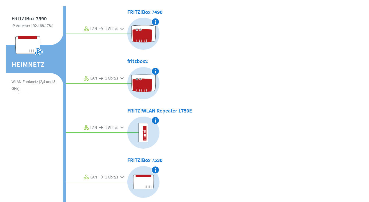 Screenshot 2025-07-03 at 20-57-15 FRITZ!Box 7590.jpg