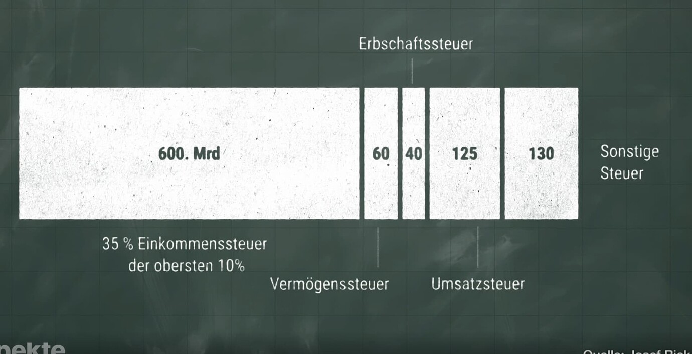 Screenshot 2025-08-04 at 17-01-06 Steuermodell nach Josef Rick - Themenvorschläge - Talk der ...png