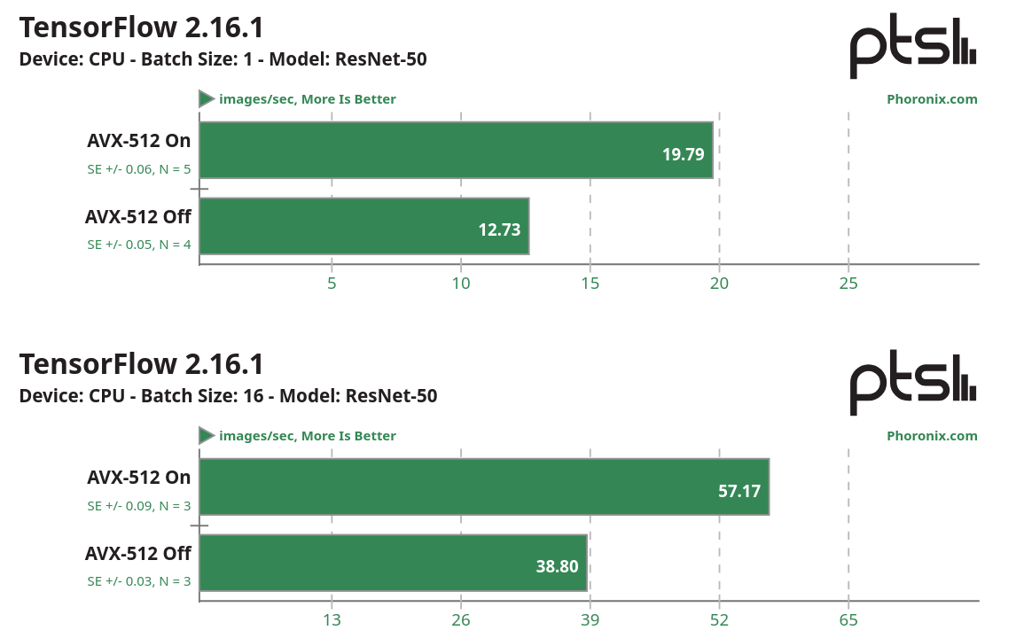 Screenshot 2025-08-07 at 13-08-45 AVX-512 Performance Power Efficiency Shines With AMD Strix H...png