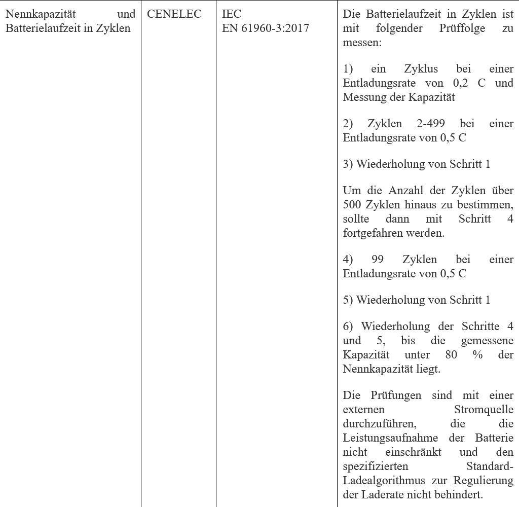 Screenshot 2025-09-04 at 13-13-01 EUR-Lex - C(2023)1672 - DE - EUR-Lex.png