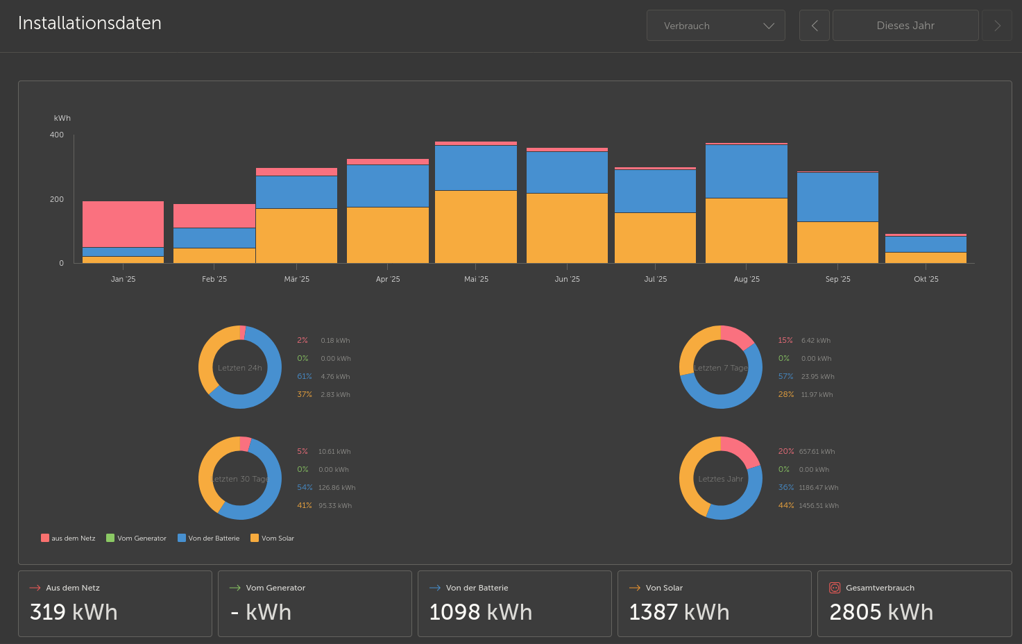 Screenshot 2025-10-14 at 11-34-06 PV-Insel - VRM Portal.png