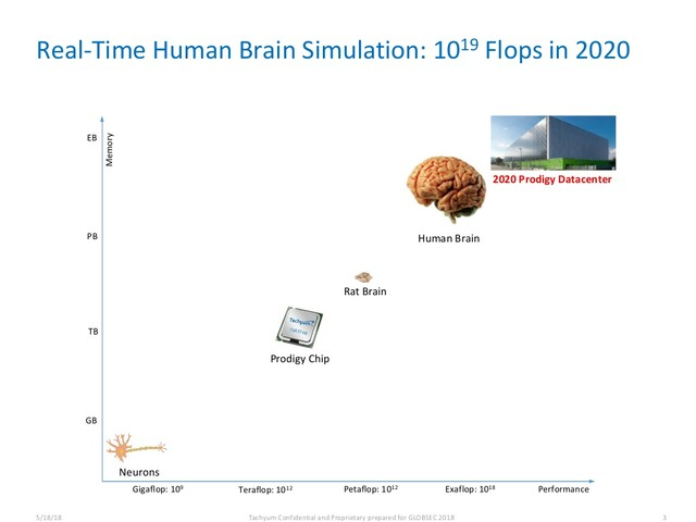 Screenshot 2025-10-16 at 14-10-36 Tachyum Prodigy Startup will zehnmal schnellere CPUs entwick...png