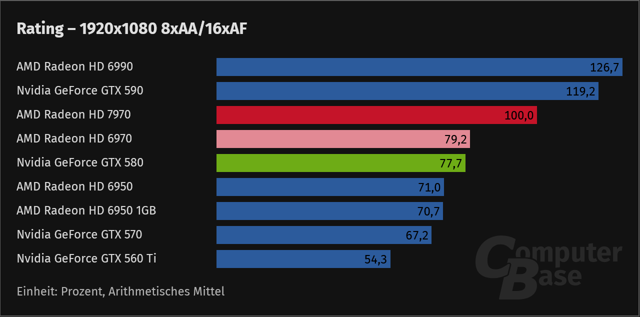 Screenshot 2025-12-13 at 16-51-57 AMD Radeon HD 7970 im Test Neue Radeon-GPU weiß zu überzeuge...png