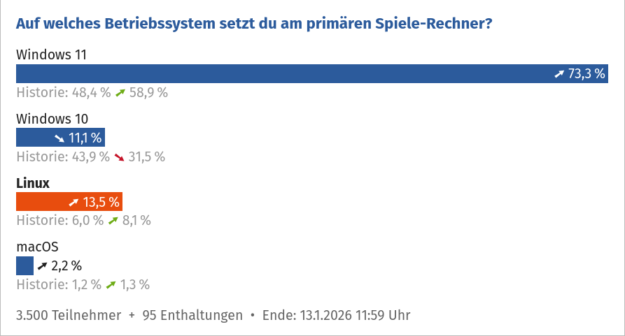 Screenshot 2025-12-16 at 11-32-42 PC Konsolen und Mobil Auf welchen Plattformen spielt ihr Spi...png