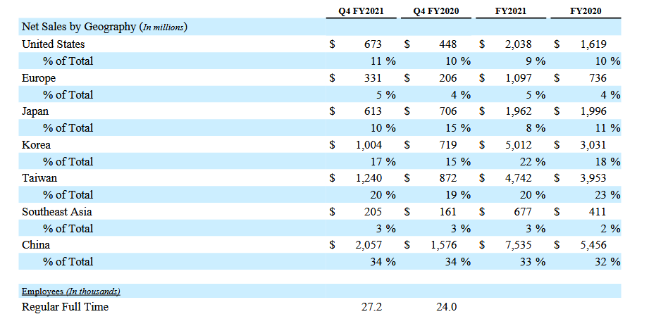 Screenshot 2026-02-12 at 09-22-59 Exhibit 99.1 (Q4 2021) Earnings Release - News Release.pdf.png