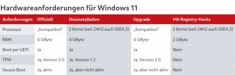 Screenshot 2026-03-11 Vorzeitiges Dienstende c't heise magazine.png
