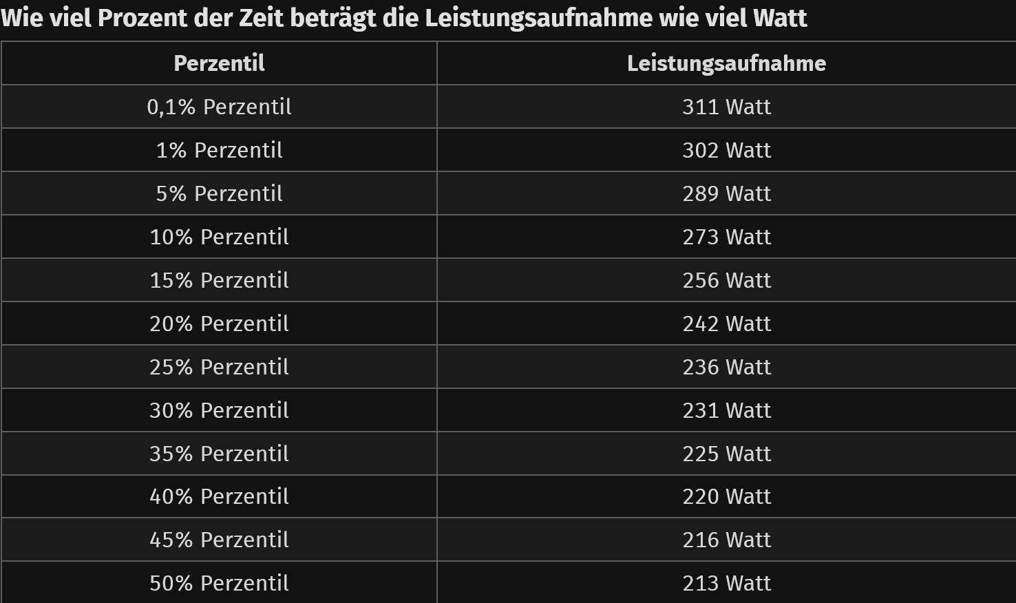Screenshot 2026-06-02 at 19-11-54 Radeon RX 9070 GRE im Test Lautstärke Temperatur und die Lei...png