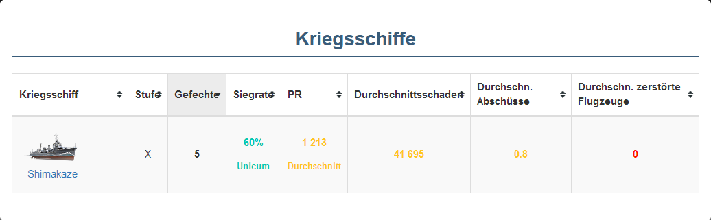 Screenshot_2018-08-30 WoWS Stats Numbers EU - Major_Lenny - Spielerinformationen und -statisti...png