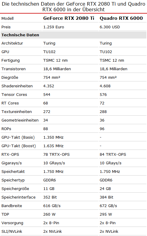 Screenshot_2018-10-04 TU102-GPU im Vollausbau - Hardwareluxx.png