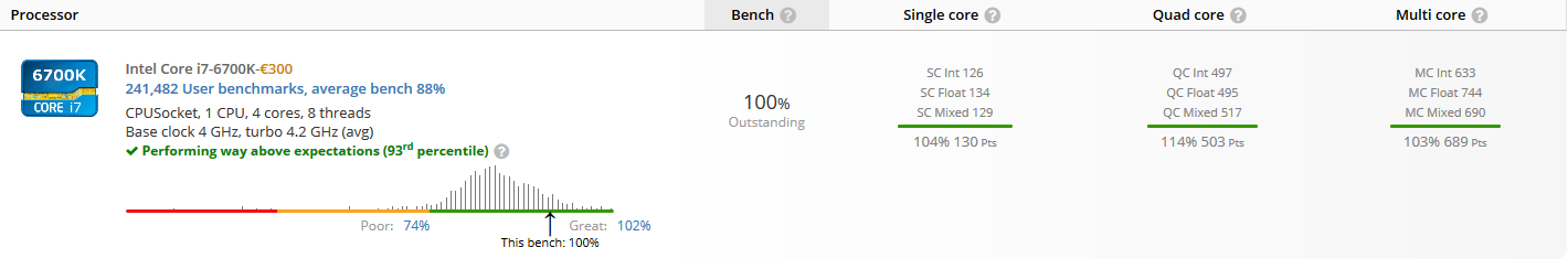 Screenshot_2019-01-05 Asrock Z170 OC Formula Performance Results - UserBenchmark.png