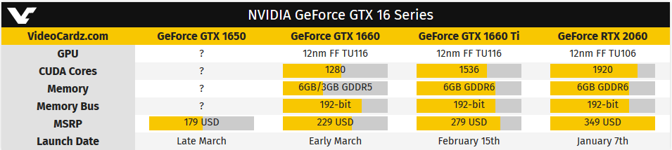 Screenshot_2019-02-02 HardOCP NVIDIA GeForce GTX 1660 Ti to cost 279 USD VideoCardz com.png