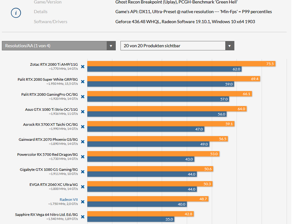 Screenshot_2019-10-15 Ghost Recon Breakpoint im Benchmark-Test 8-GiByte-Grafikkarten ächzen, w...png
