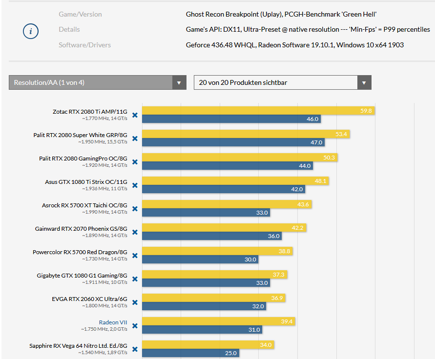 Screenshot_2019-10-15 Ghost Recon Breakpoint im Benchmark-Test 8-GiByte-Grafikkarten ächzen, w...png