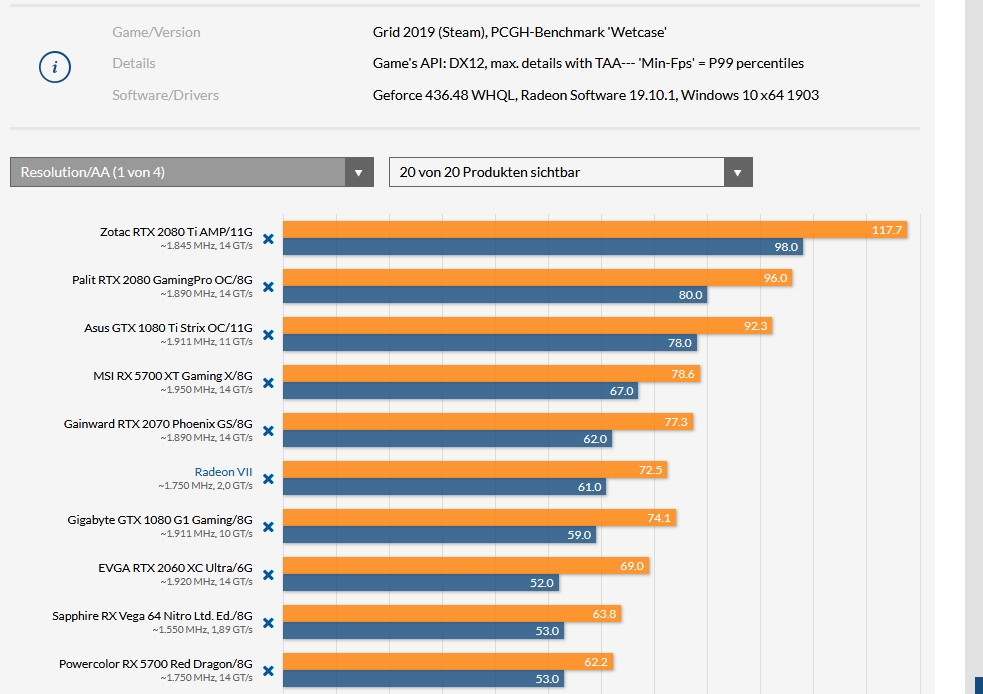 Screenshot_2019-10-15 Grid 2019 im Techniktest mit Benchmarks Warum Direct X 12 Pflicht ist, g...png