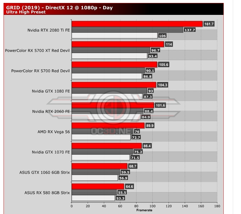 Screenshot_2019-10-15 GRID PC Performance Review and Optimisation Guide 1080p Benchmarks Video...png
