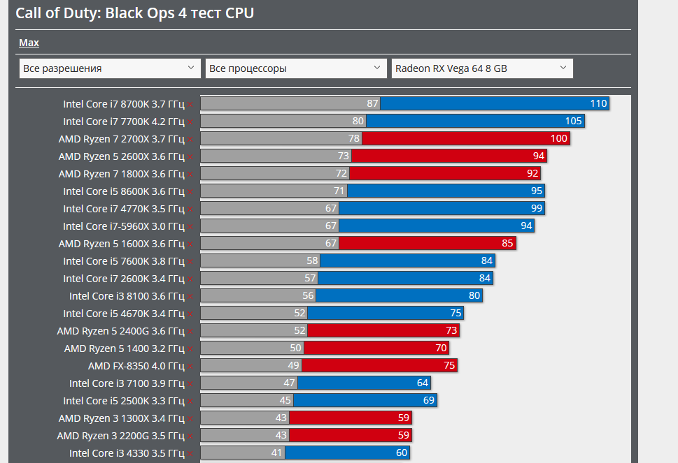 Screenshot_2019-10-29 Call of Duty Black Ops 4 тест GPU CPU Action FPS TPS Тест GPU(1).png