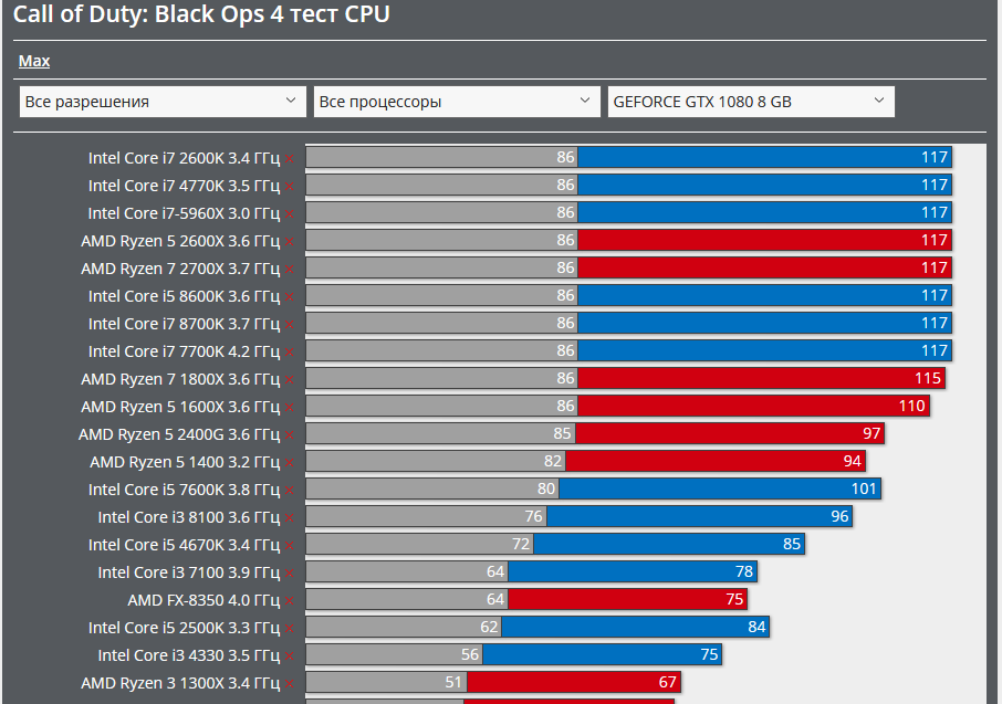 Screenshot_2019-10-29 Call of Duty Black Ops 4 тест GPU CPU Action FPS TPS Тест GPU(2).png