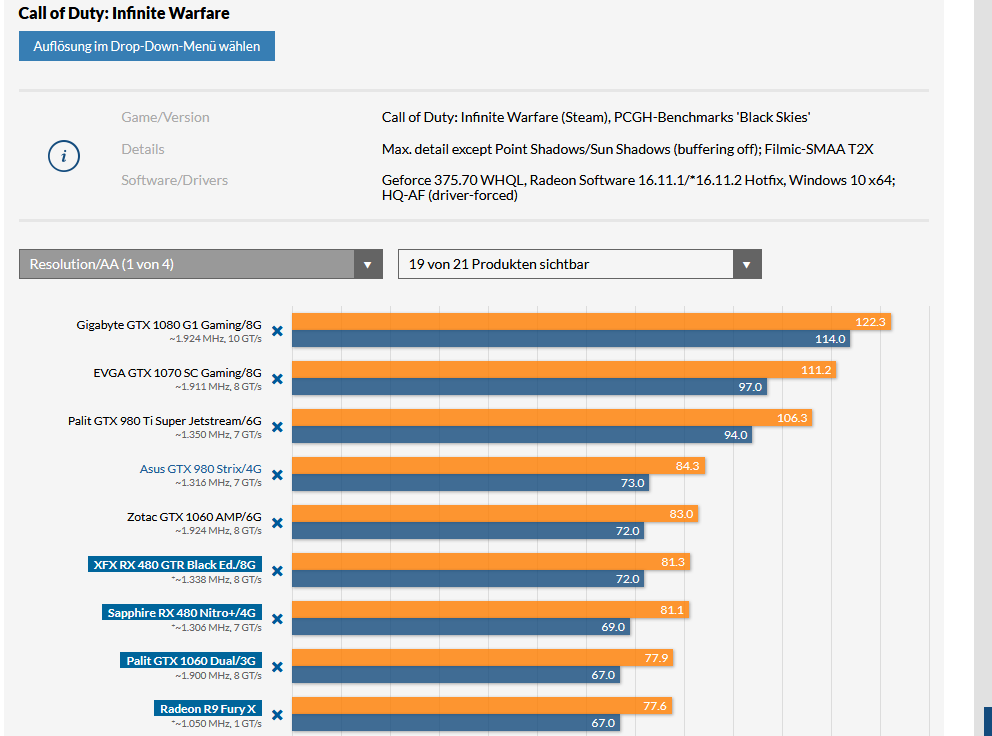 Screenshot_2019-10-29 Call of Duty Infinite Warfare - Grafikkarten-Benchmarks.png