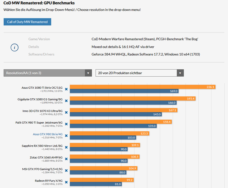 Screenshot_2019-10-29 Call of Duty Modern Warfare Remastered im Benchmarktest mit 20 Grafikkar...png