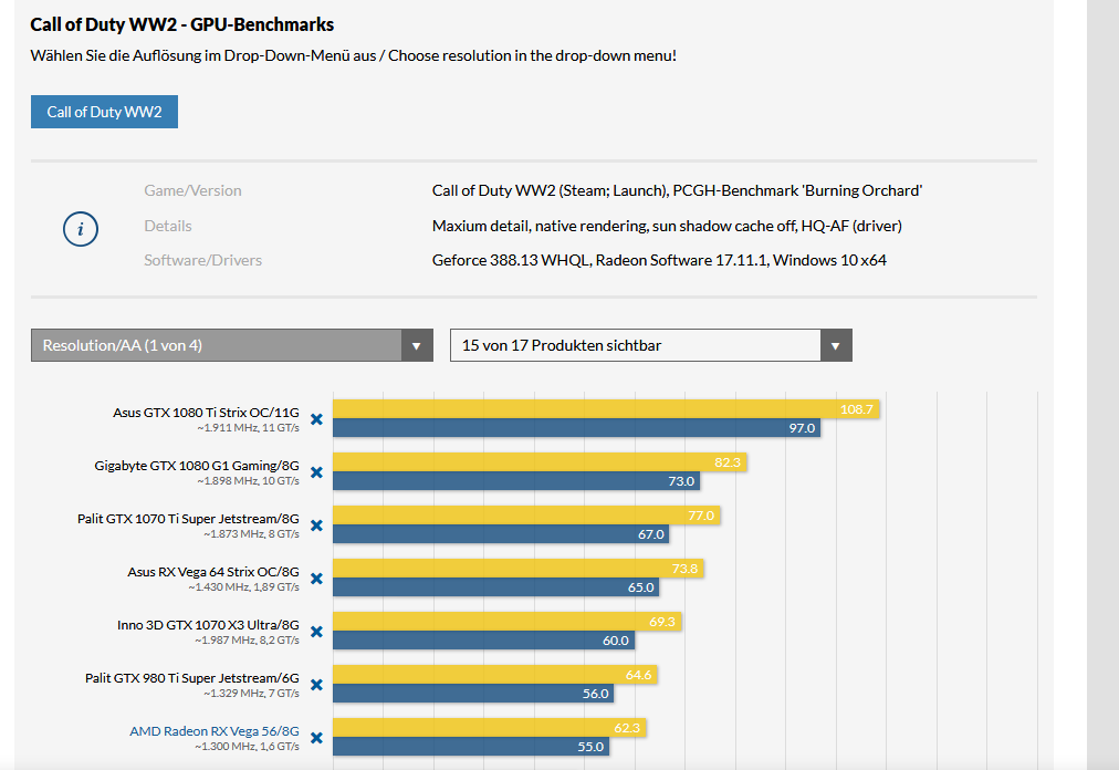 Screenshot_2019-10-29 Call of Duty WW2 im Technik-Test Zurück zu den Wurzeln, aber technisch n...png