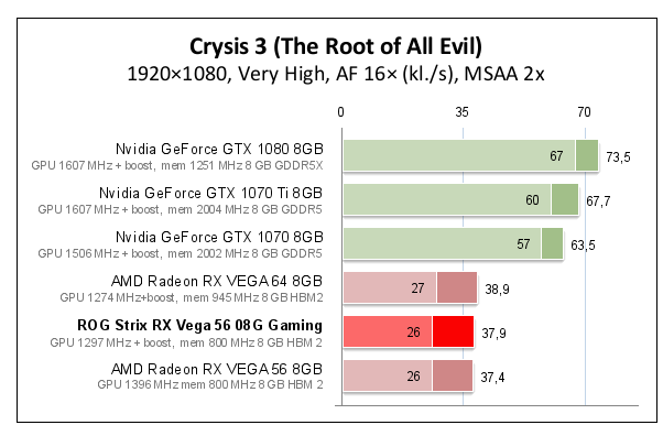 Screenshot_2019-10-29 ROG Strix RX Vega 56 08G Gaming – test karty graficznej(1).png