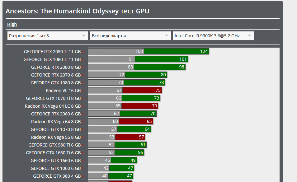 Screenshot_2019-10-30 Ancestors The Humankind Odyssey тест GPU CPU RPG Ролевые Тест GPU.png
