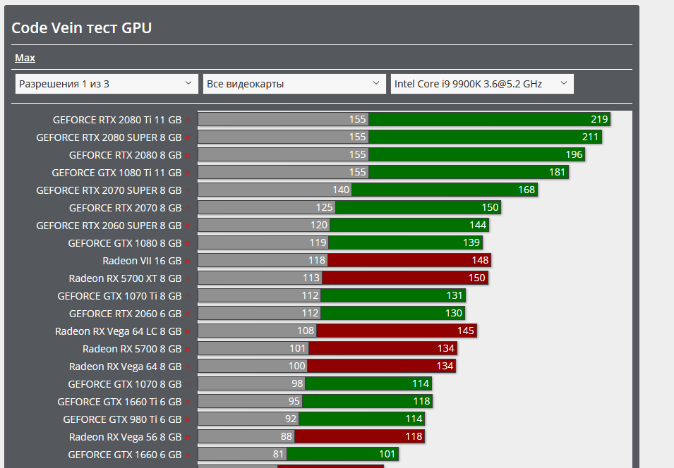Screenshot_2019-10-30 Code Vein тест GPU CPU RPG Ролевые Тест GPU.png