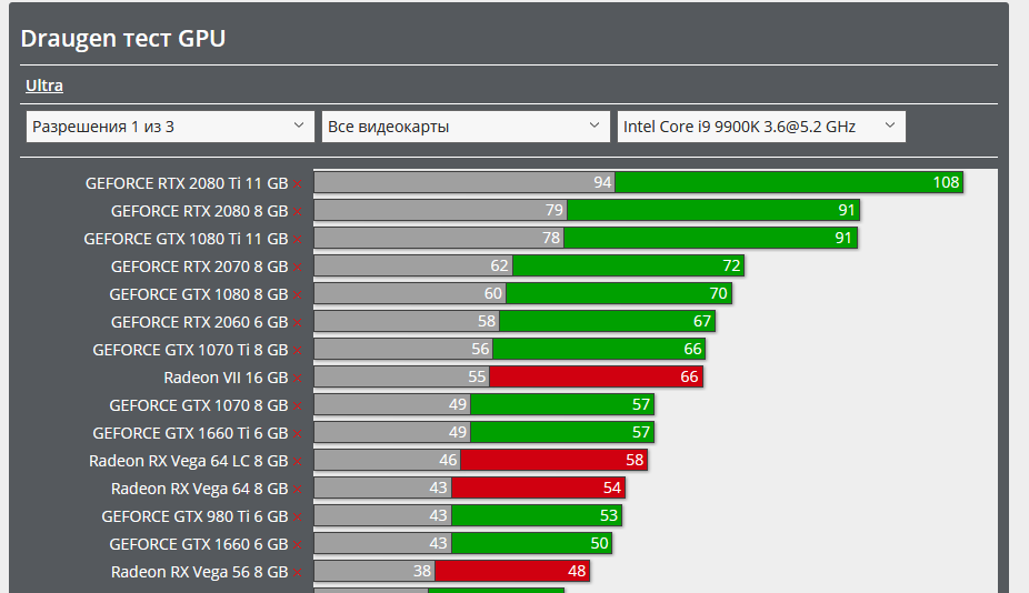 Screenshot_2019-10-30 Draugen тест GPU CPU RPG Ролевые Тест GPU.png